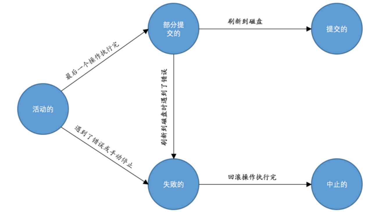 事务状态