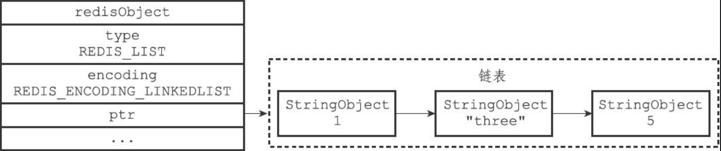 列表对象_linked