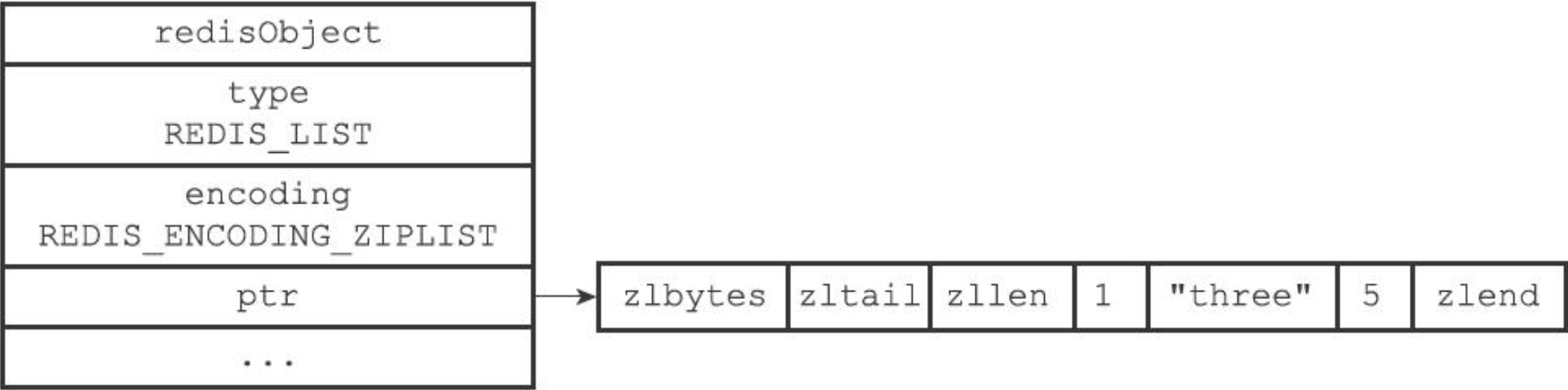 列表对象_zip