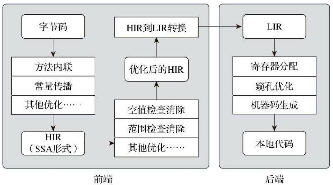 客户端编译架构