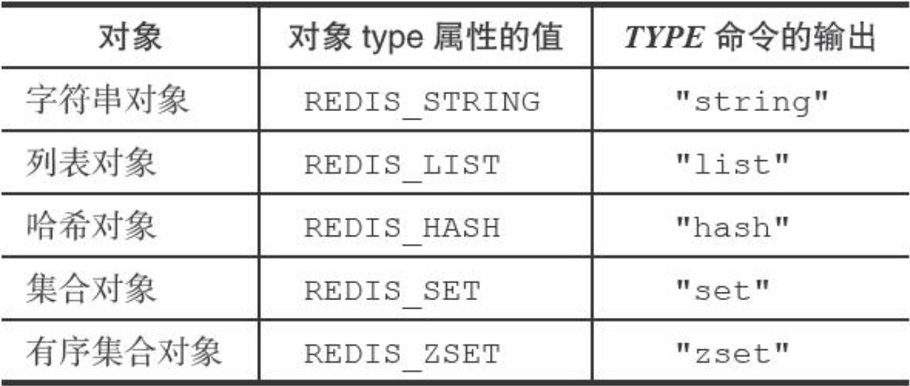 对象类型