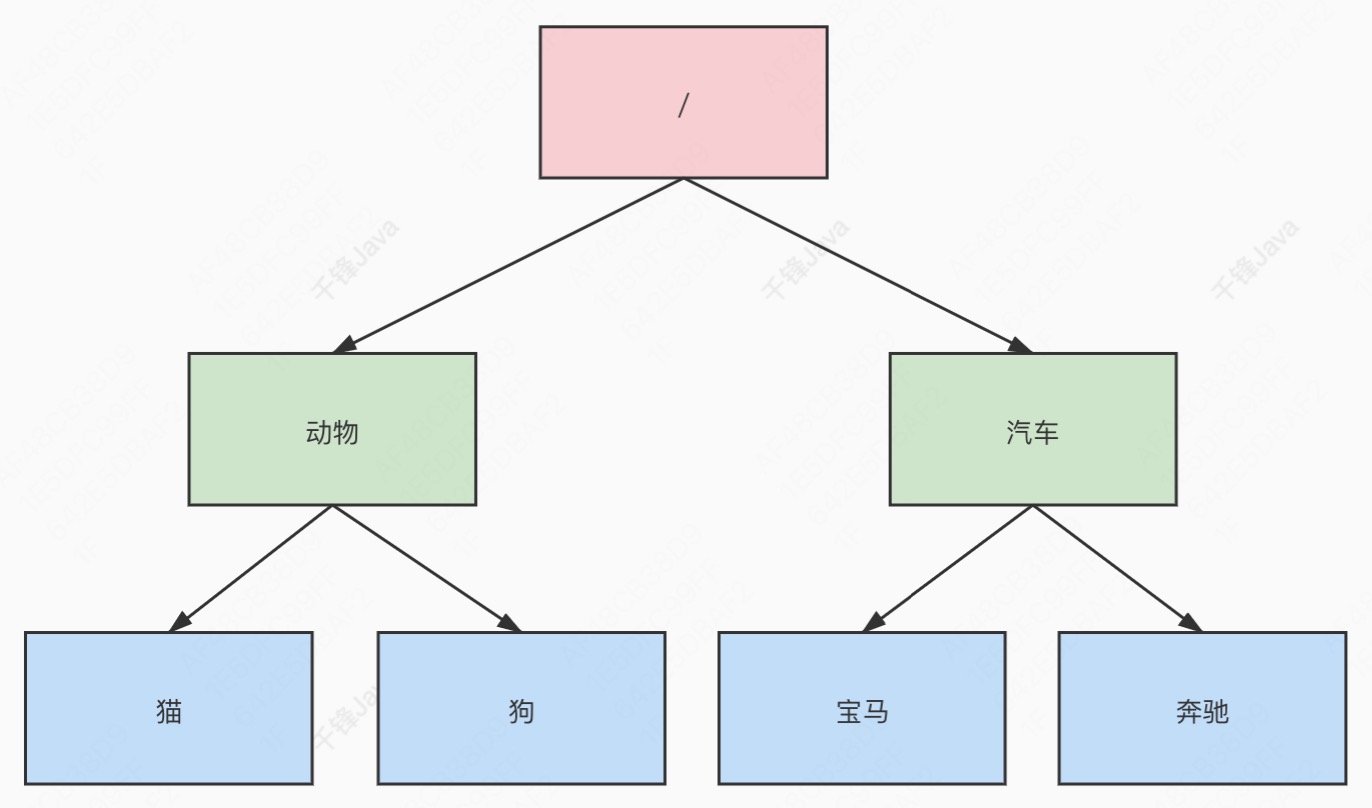 数据模型