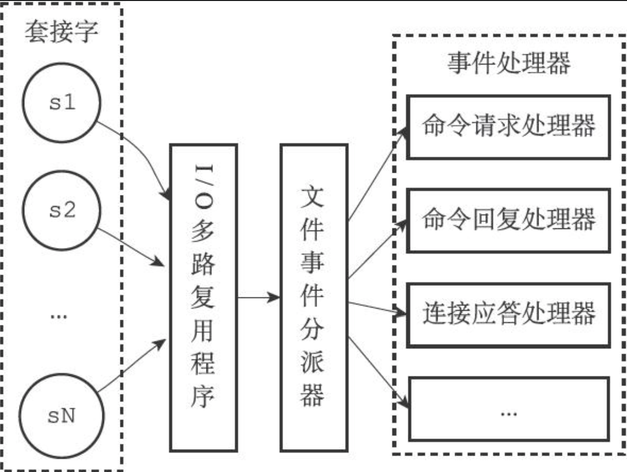 文件事件