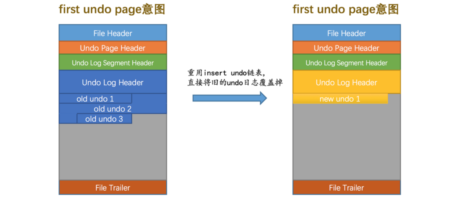 重用insert_undo