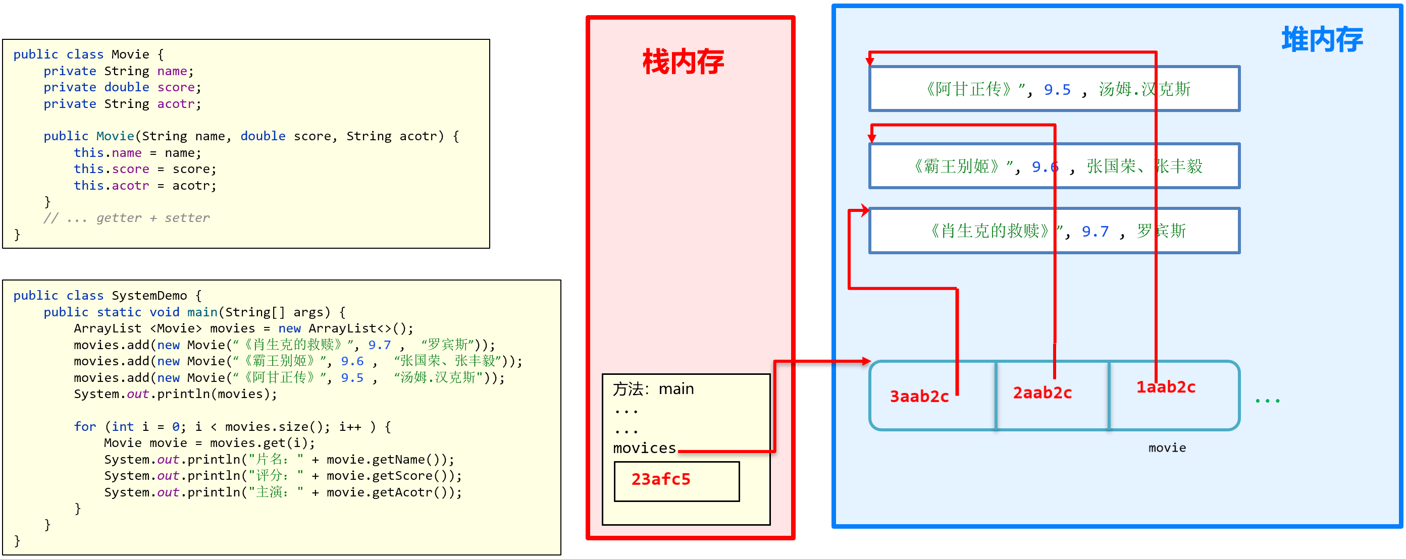 集合存储内存图