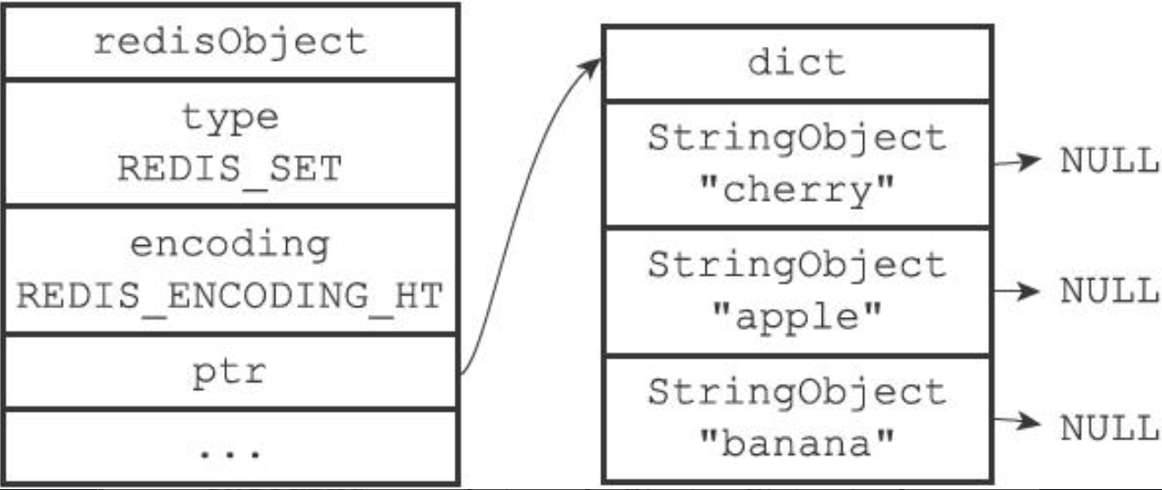 集合对象_dict