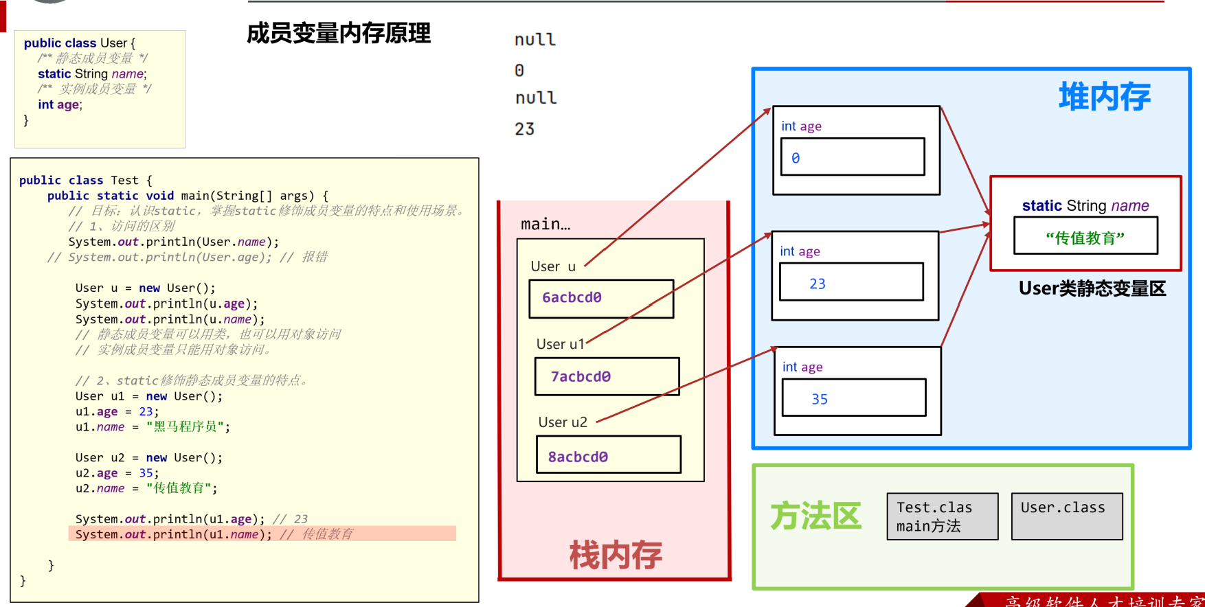 静态常量内存图