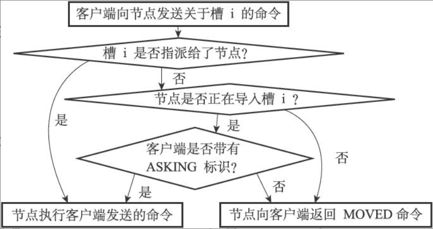 ASKING命令