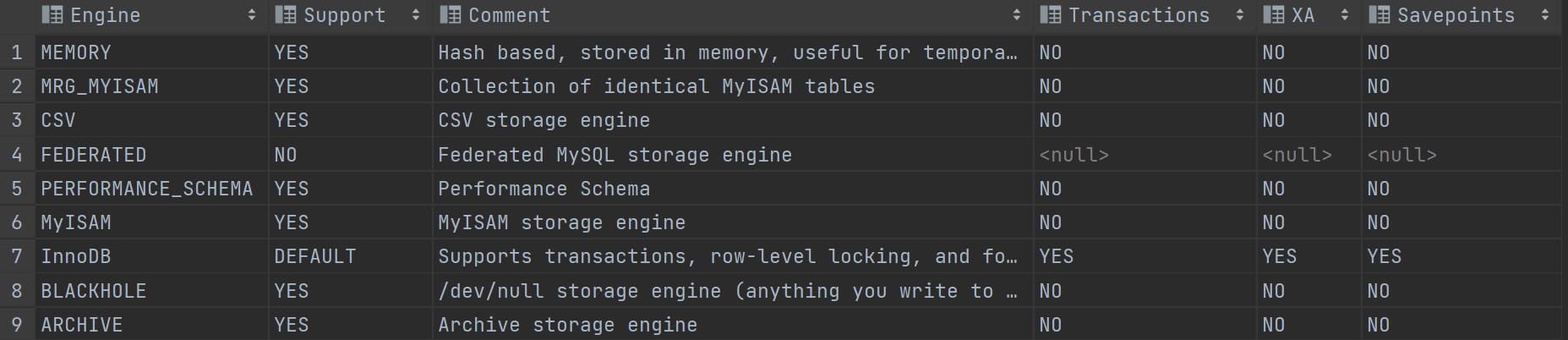 MySQL引擎列表