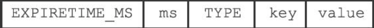 RDB文件结构_keyvaluepairs