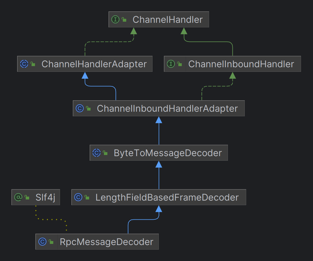 RpcMessageDecoder