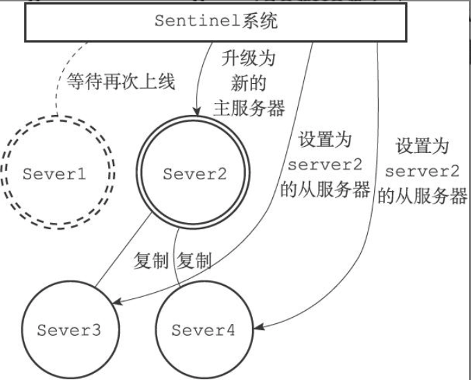 Sentinel_作用