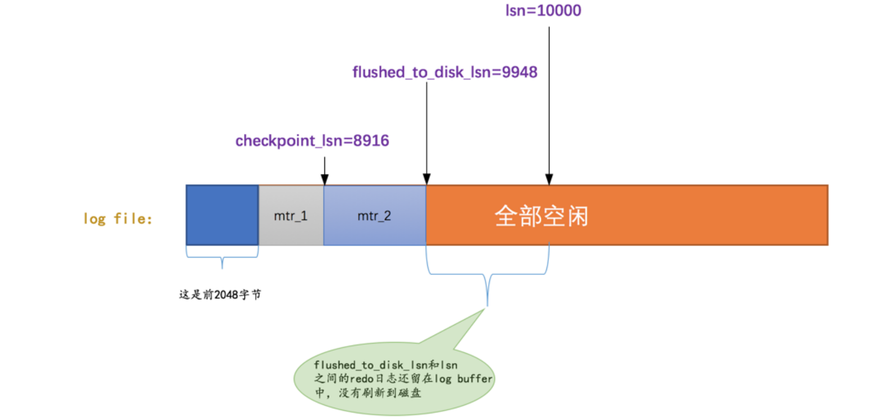 checkpoint_lsn