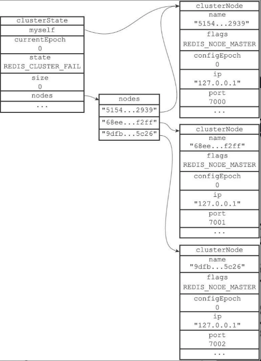 clusterState