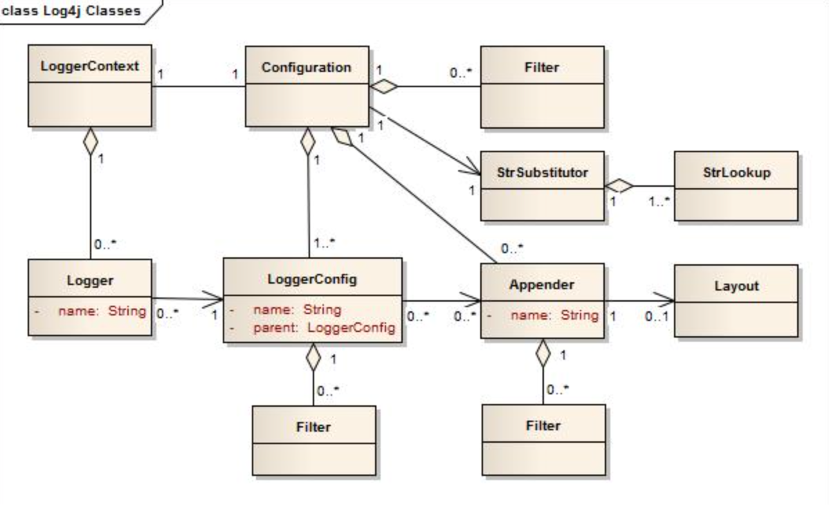 log4j