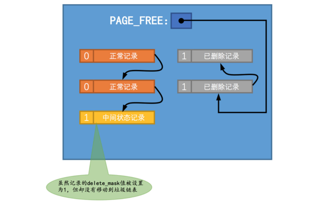 undo_log_delete_中间状态