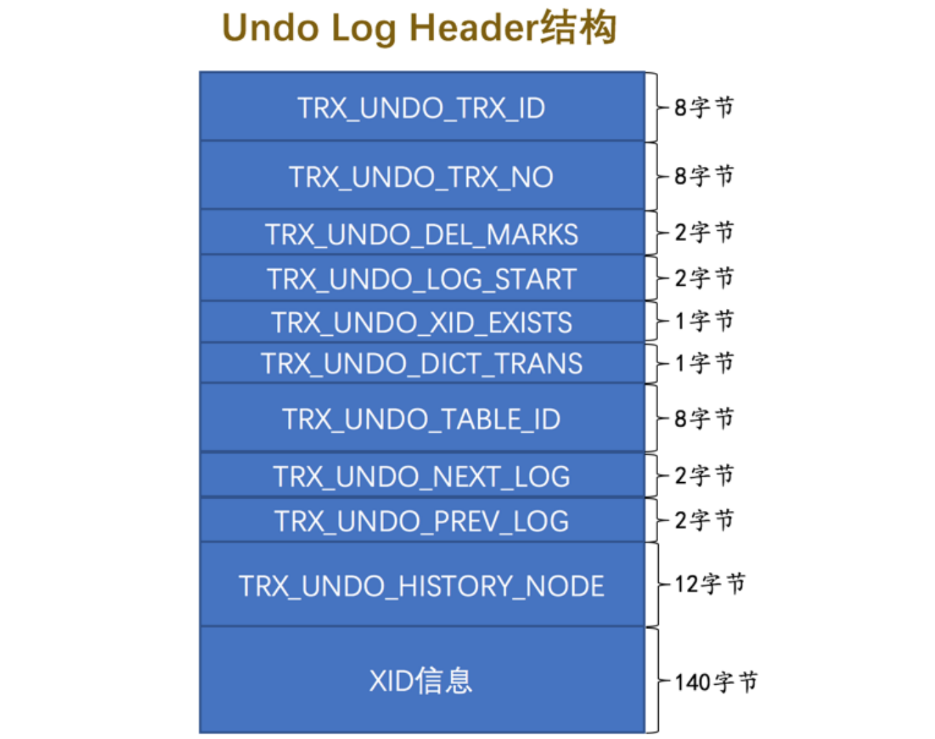 undo_log_header