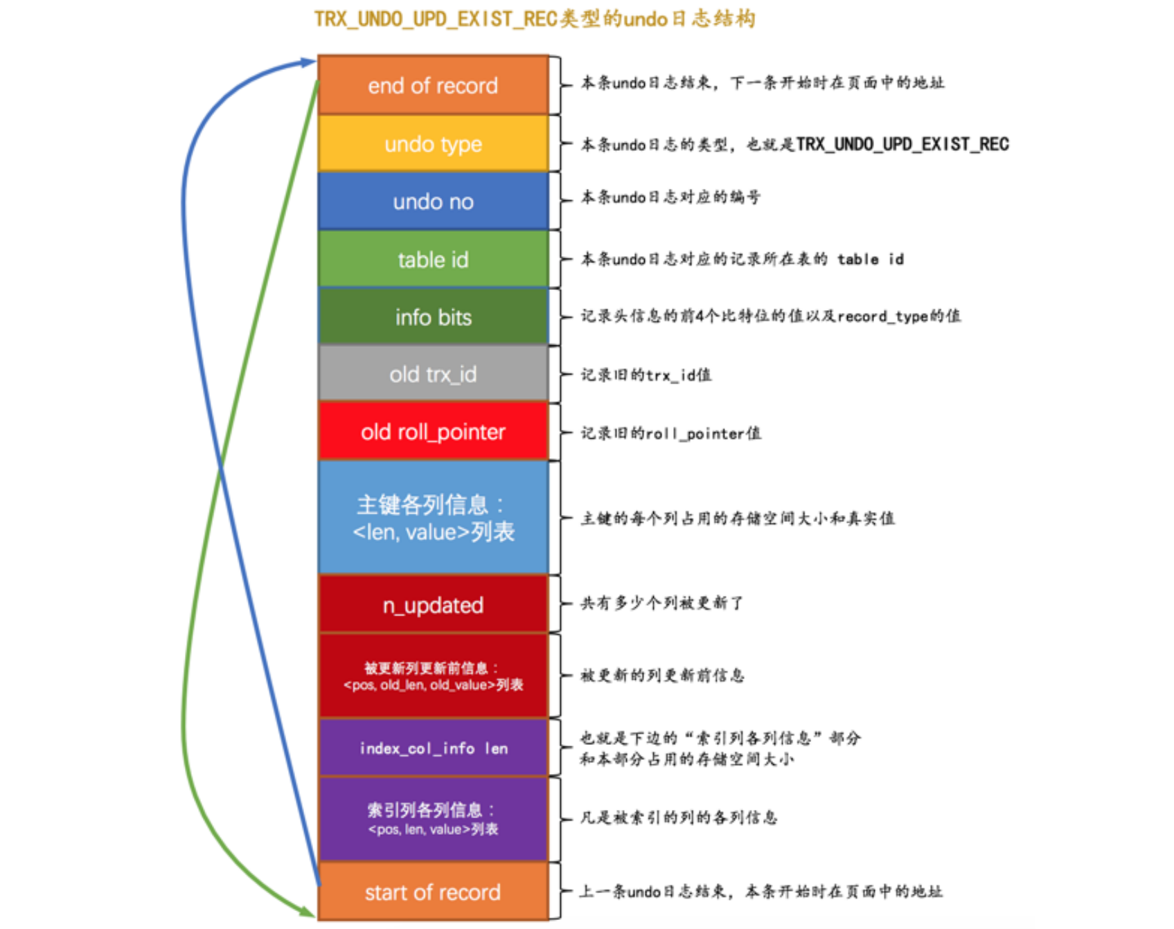 undo_log_update1