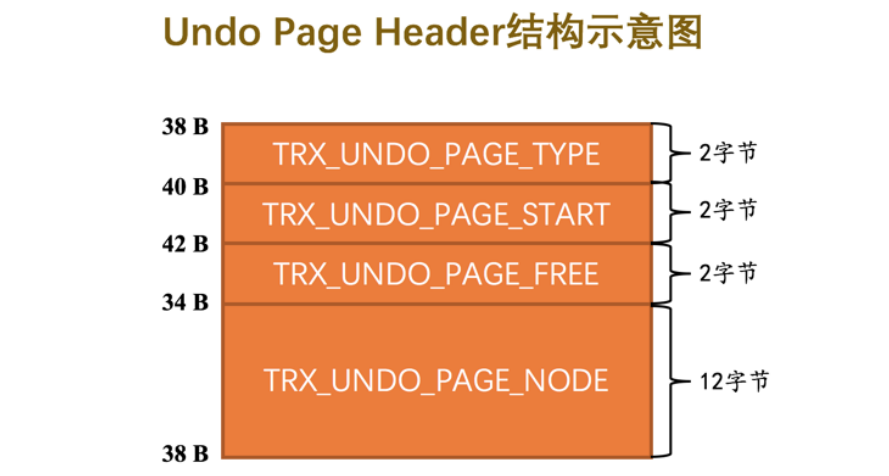 undo_page_header