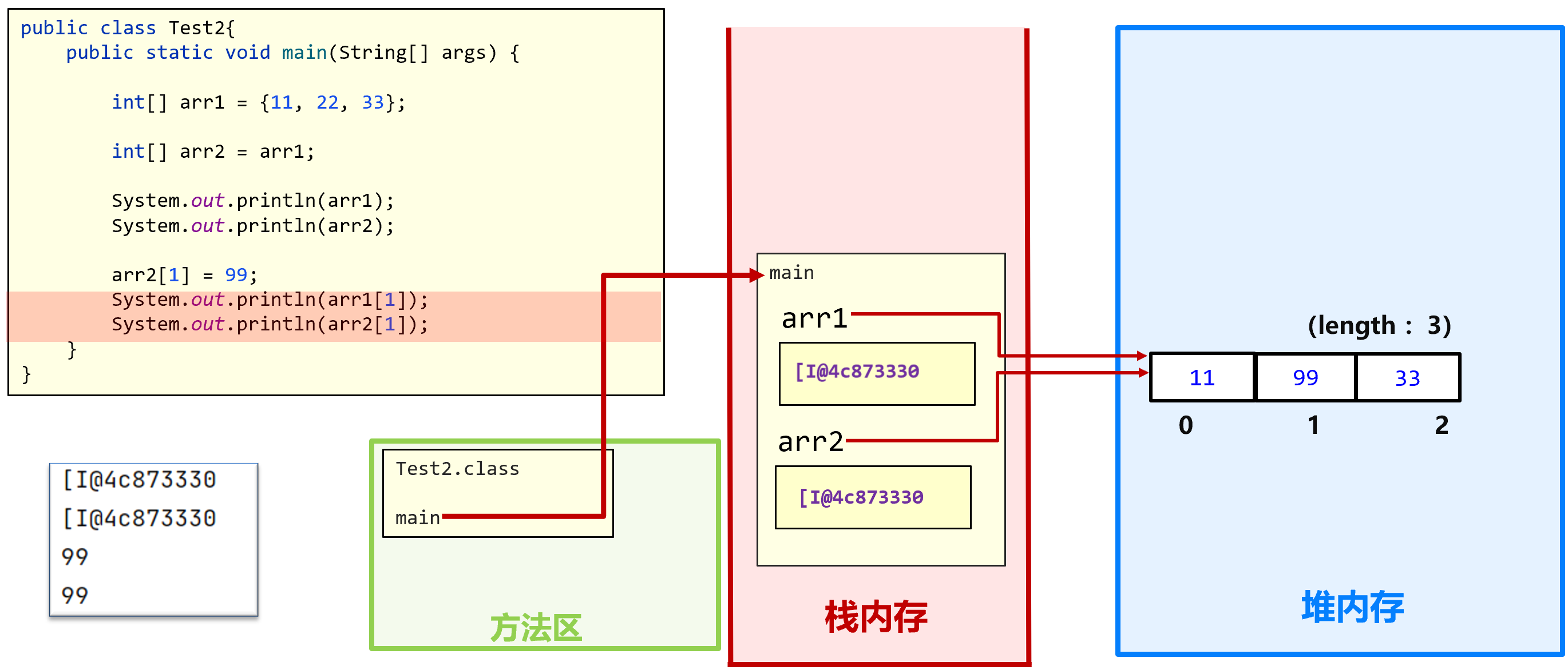 两个引用指向同一对象