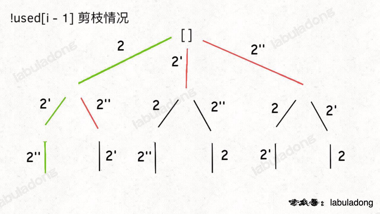 元素可重排列解法2