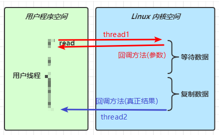 异步IO