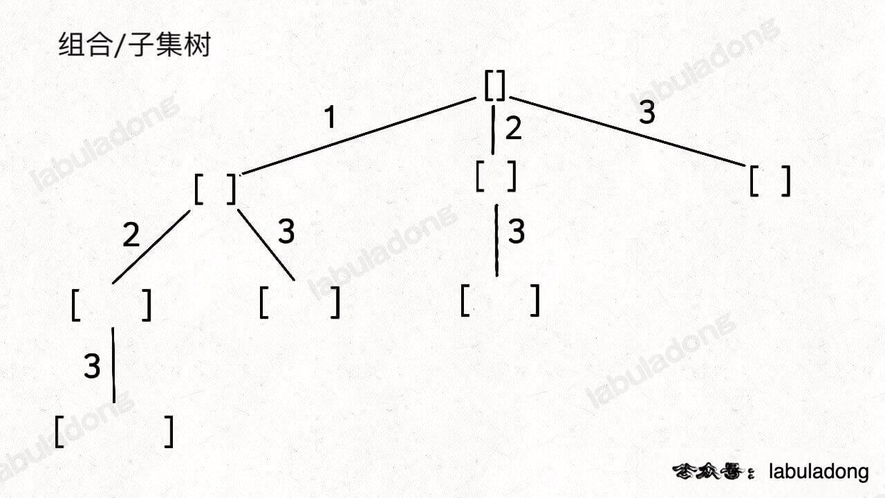 组合_子集树