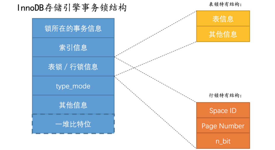 锁内存结构