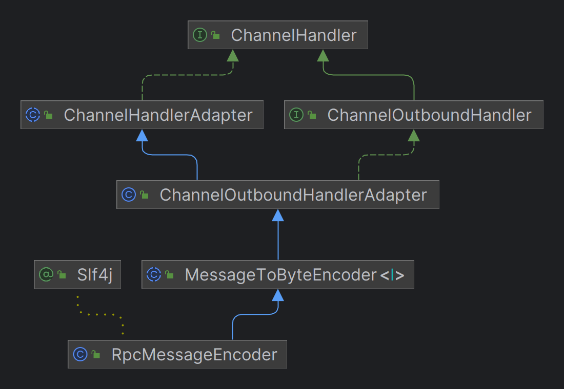 RpcMessageEncoder