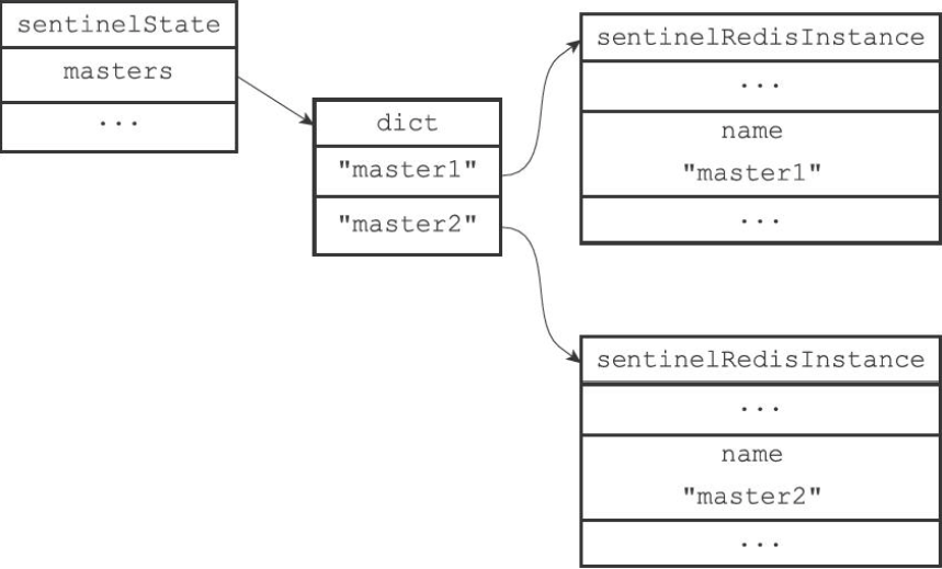 Sentinel_state