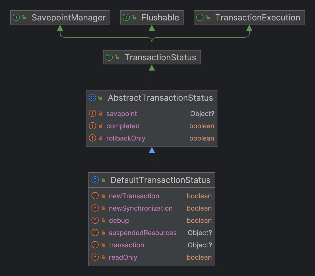 TransactionStatus