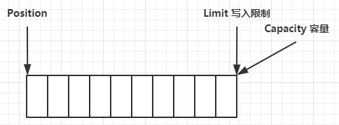 bytebuffer_01