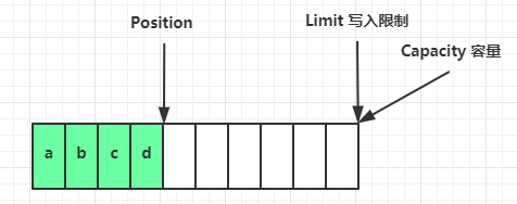 bytebuffer_02