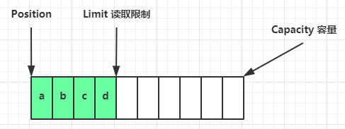 bytebuffer_03