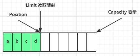 bytebuffer_04