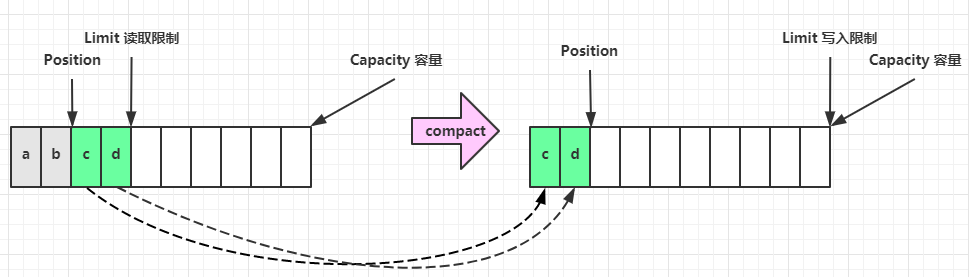 bytebuffer_06