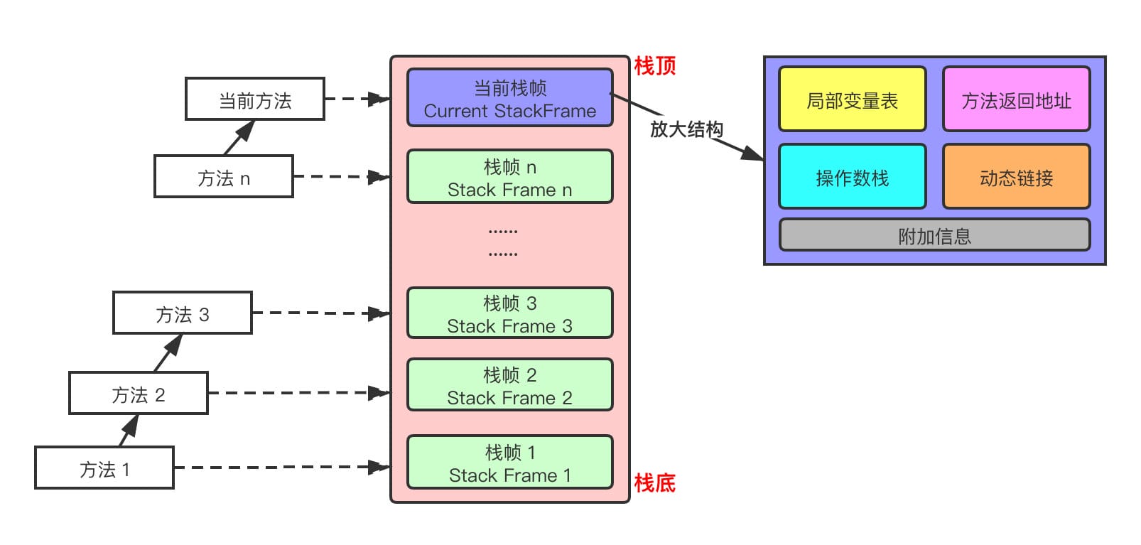 栈帧