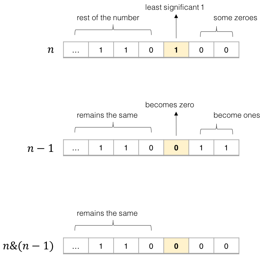 n&n-1