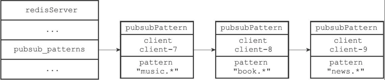 pubsub_patterns