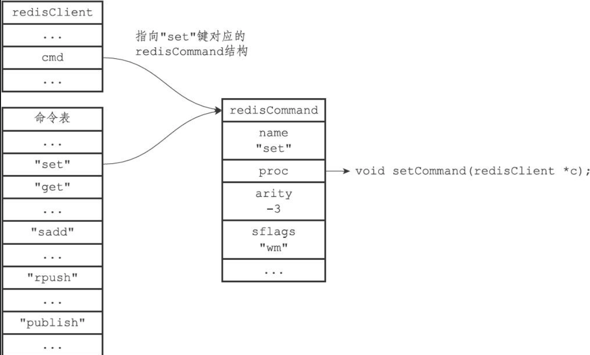 redisClient_cmd