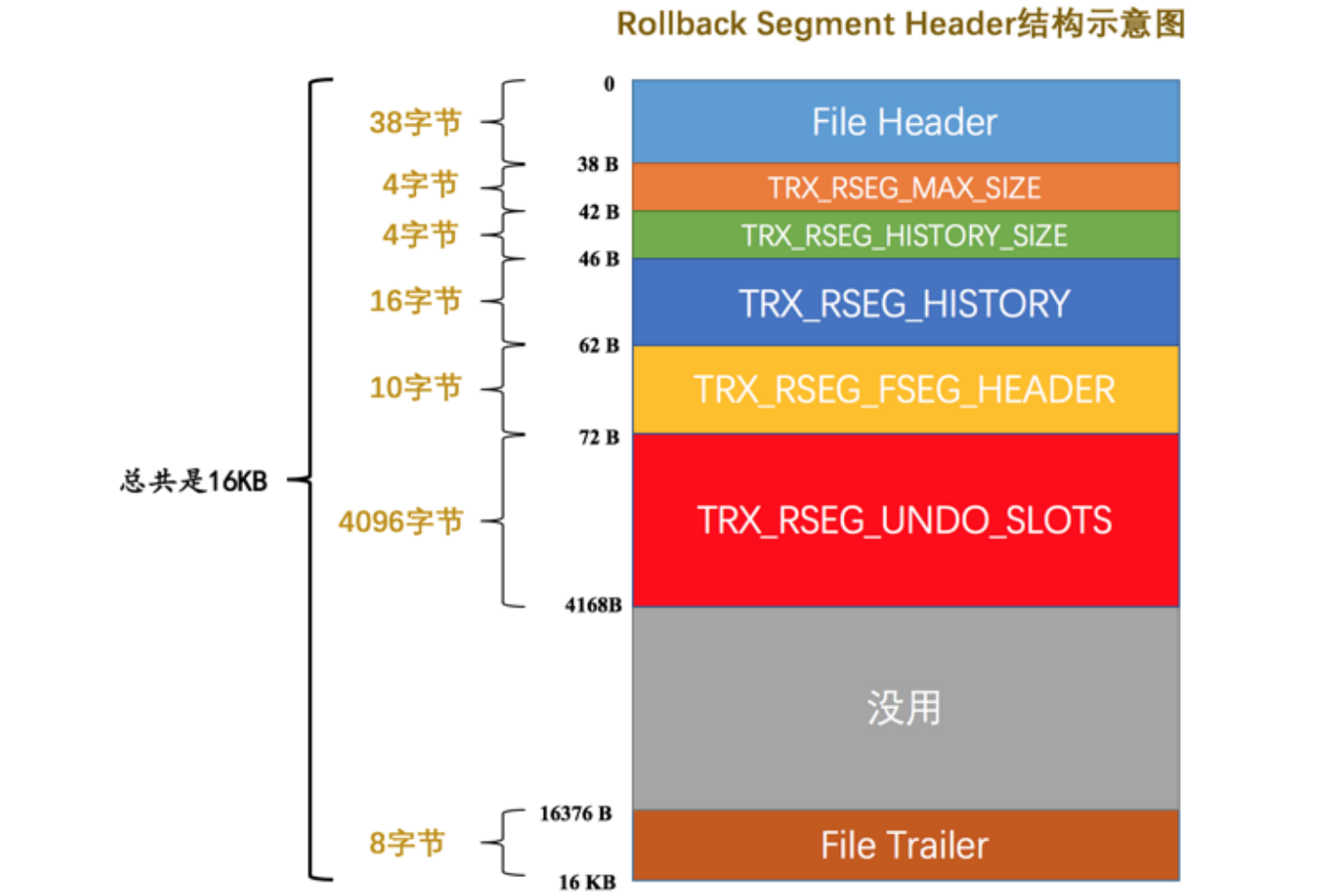 rollback_segment_header