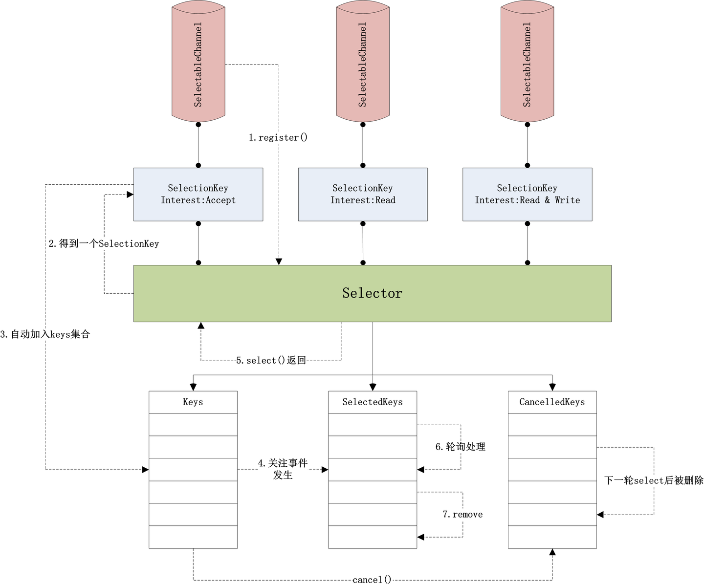 selector_selectorKey