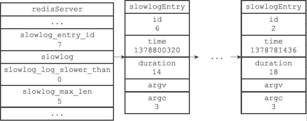 slowlog